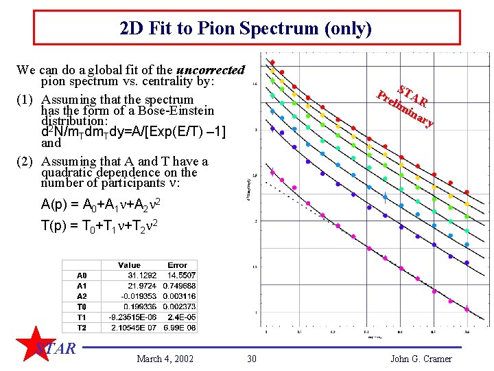 2 D Fit to Pion Spectrum (only) We can do a global fit of