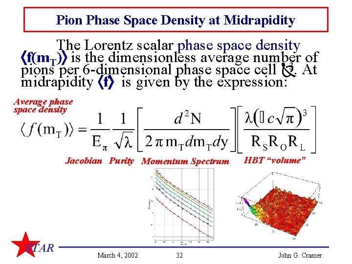 Pion Phase Space Density at Midrapidity The Lorentz scalar phase space density áf(m. T)ñ