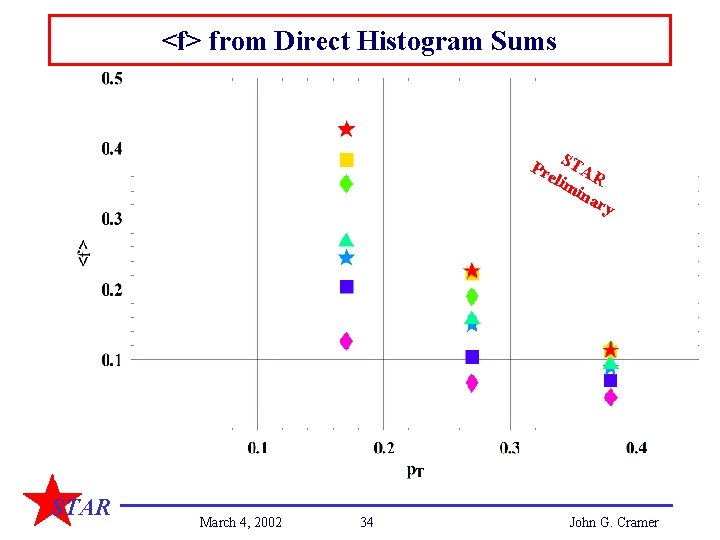 <f> from Direct Histogram Sums Pr STA elim R ina ry STAR March 4,