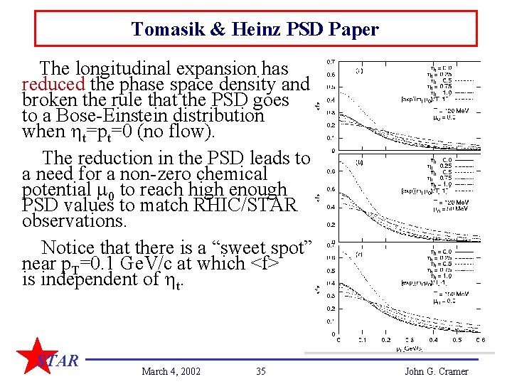 Tomasik & Heinz PSD Paper The longitudinal expansion has reduced the phase space density