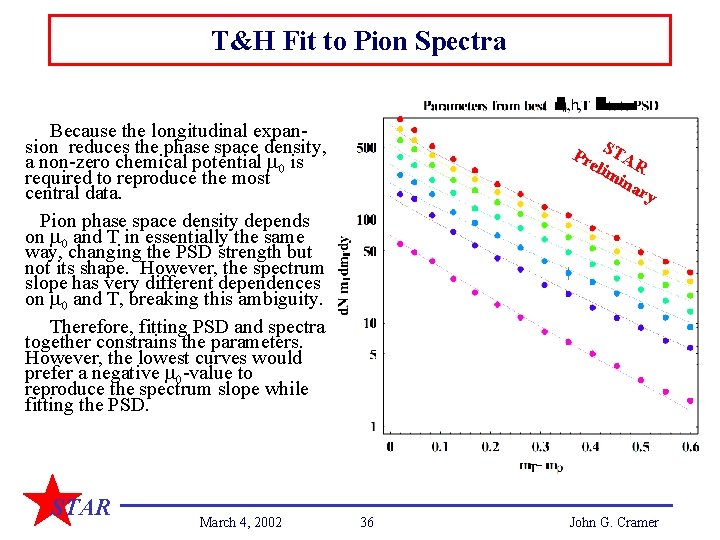 T&H Fit to Pion Spectra Because the longitudinal expansion reduces the phase space density,