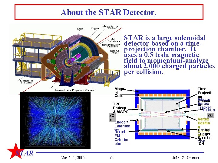 About the STAR Detector. STAR is a large solenoidal detector based on a timeprojection