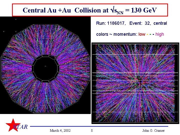Central Au +Au Collision at s. NN = 130 Ge. V Run: 1186017, Event: