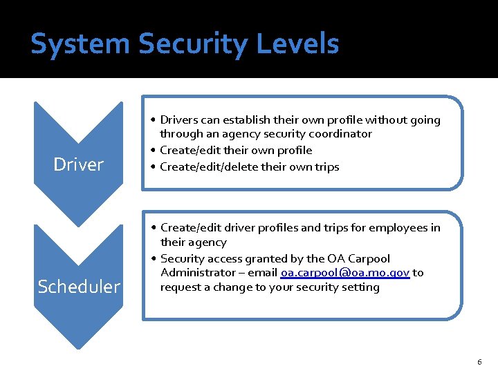 System Security Levels Driver • Drivers can establish their own profile without going through