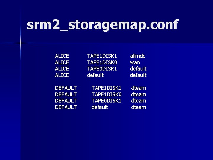 srm 2_storagemap. conf ALICE DEFAULT TAPE 1 DISK 1 TAPE 1 DISK 0 TAPE