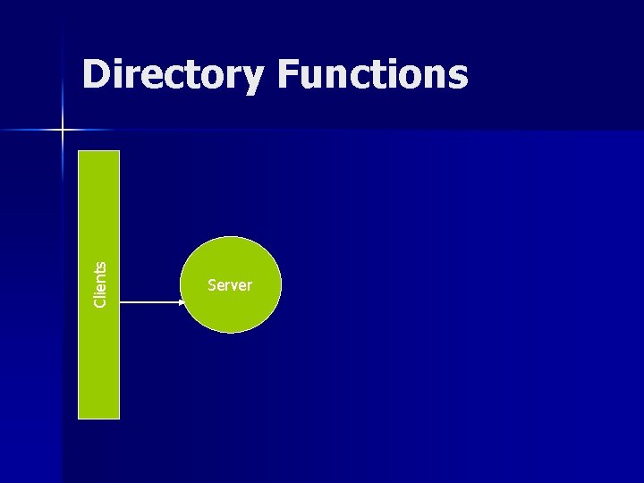 Clients Directory Functions Server 
