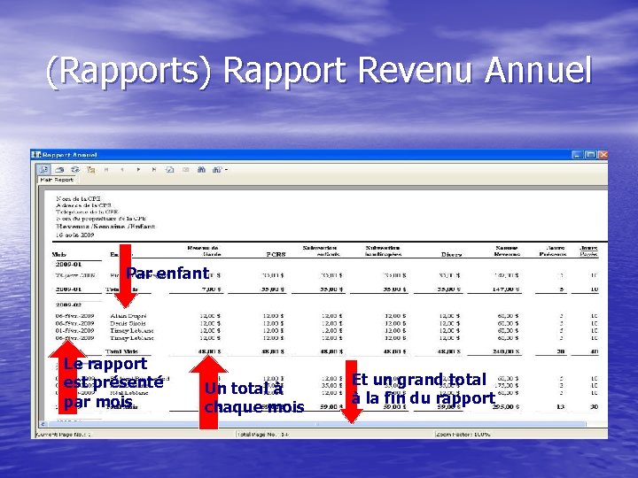 (Rapports) Rapport Revenu Annuel Par enfant Le rapport est présenté par mois Un total