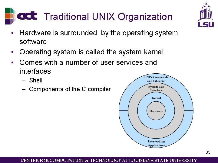 Traditional UNIX Organization • Hardware is surrounded by the operating system software • Operating