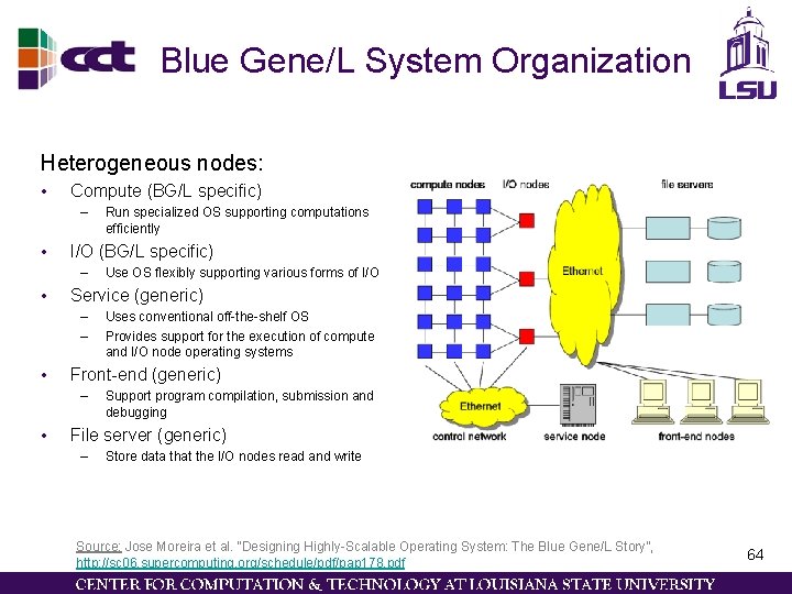 Blue Gene/L System Organization Heterogeneous nodes: • Compute (BG/L specific) – • I/O (BG/L