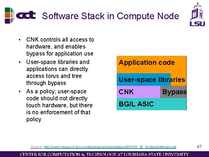 Software Stack in Compute Node • CNK controls all access to hardware, and enables