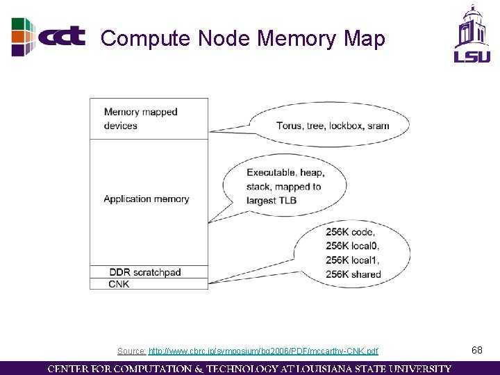 Compute Node Memory Map Source: http: //www. cbrc. jp/symposium/bg 2006/PDF/mccarthy-CNK. pdf 68 