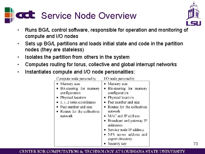 Service Node Overview • • • Runs BG/L control software, responsible for operation and