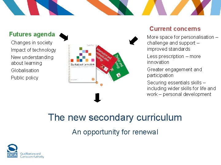 Futures agenda Changes in society Impact of technology New understanding about learning Globalisation Public