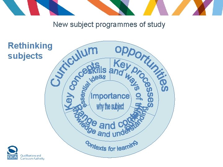 New subject programmes of study Rethinking subjects 