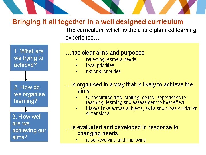 Bringing it all together in a well designed curriculum The curriculum, which is the