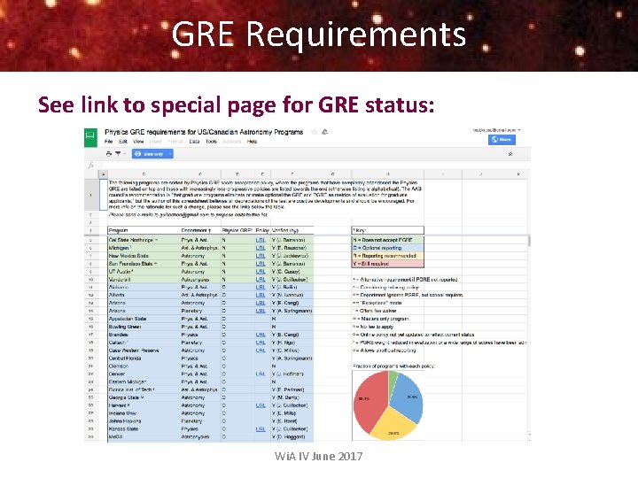 GRE Requirements See link to special page for GRE status: Wi. A IV June