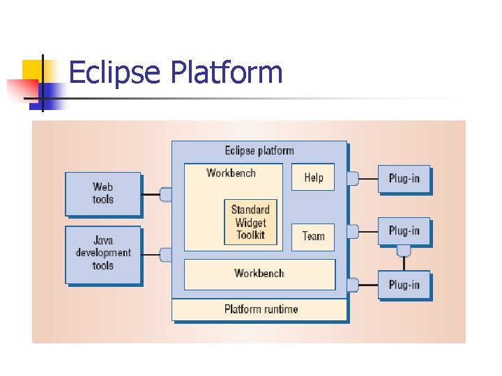 Eclipse Platform 