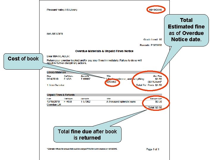 Total Estimated fine as of Overdue Notice date. Cost of book Total fine due