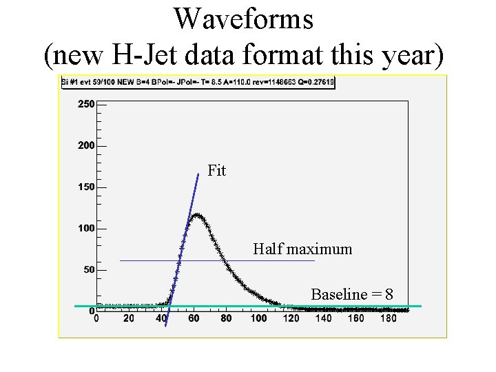 Waveforms (new H-Jet data format this year) Fit Half maximum Baseline = 8 