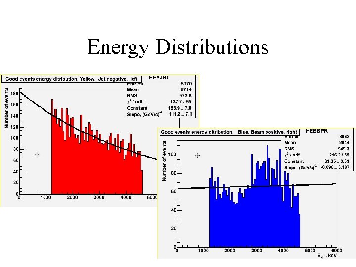 Energy Distributions 