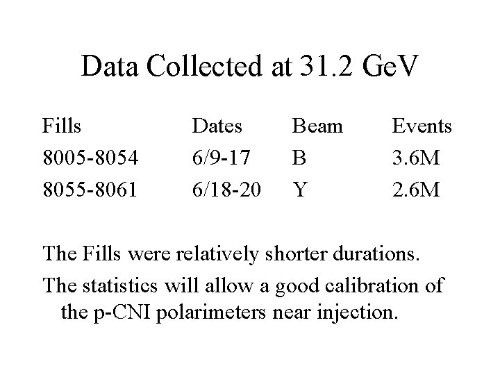 Data Collected at 31. 2 Ge. V Fills 8005 -8054 8055 -8061 Dates 6/9