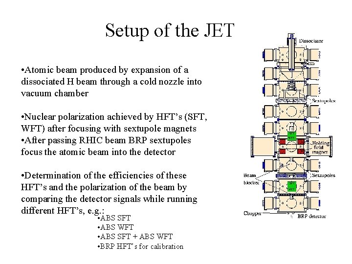 Setup of the JET • Atomic beam produced by expansion of a dissociated H