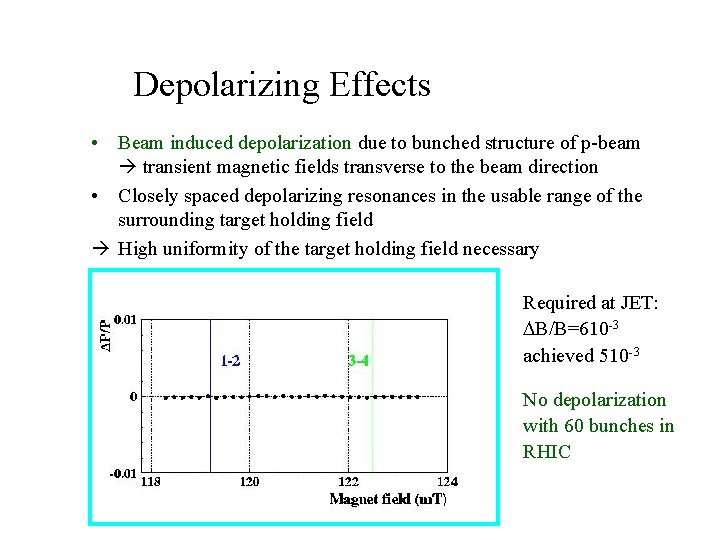 Depolarizing Effects • Beam induced depolarization due to bunched structure of p-beam transient magnetic