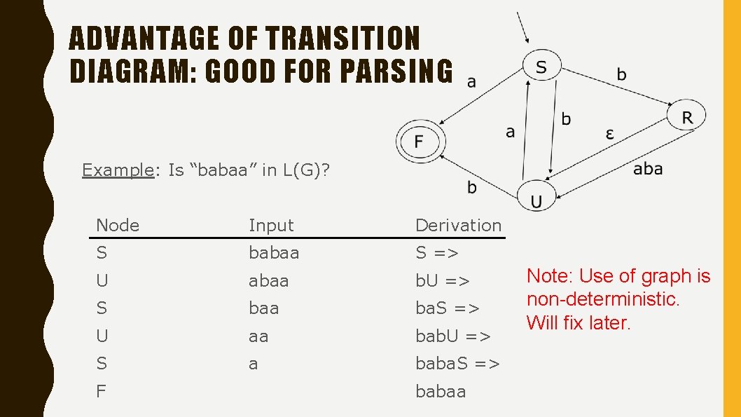 ADVANTAGE OF TRANSITION DIAGRAM: GOOD FOR PARSING Example: Is “babaa” in L(G)? Node Input