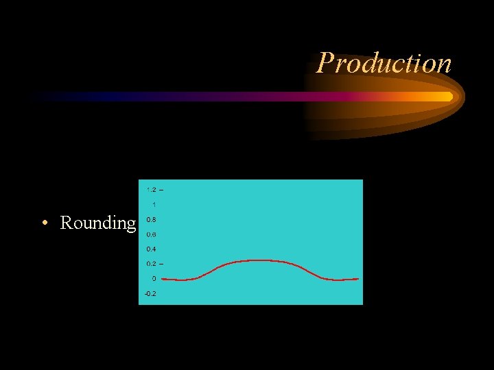 Production • Rounding [0. 25] 
