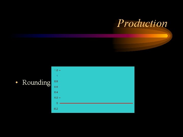 Production • Rounding [0] 