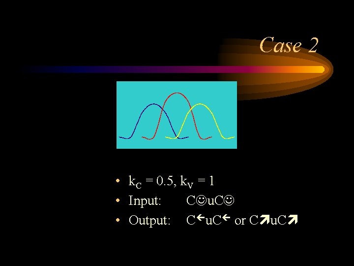 Case 2 • k. C = 0. 5, k. V = 1 • Input: