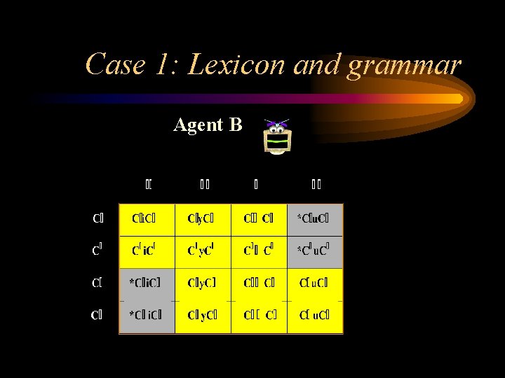 Case 1: Lexicon and grammar Agent B 