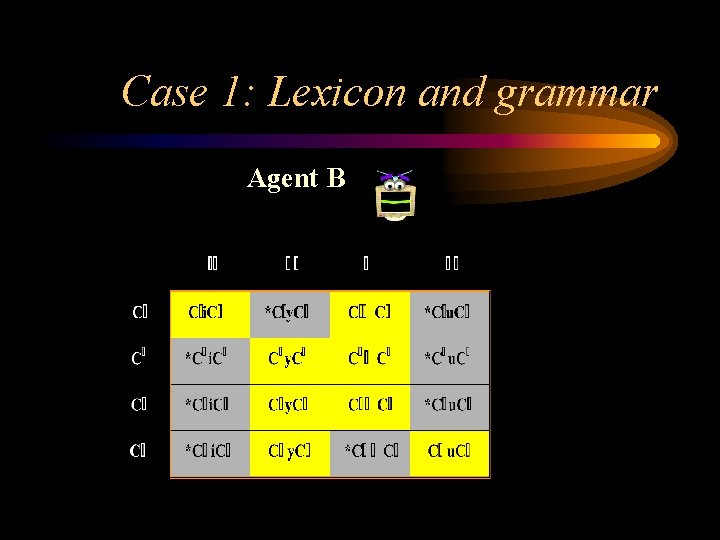 Case 1: Lexicon and grammar Agent B 