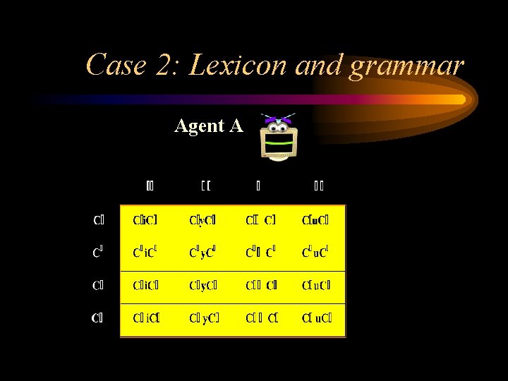 Case 2: Lexicon and grammar Agent A 
