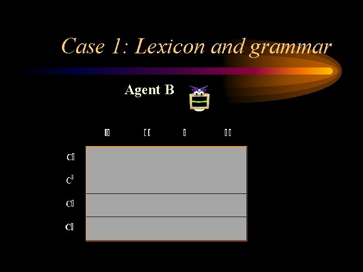 Case 1: Lexicon and grammar Agent B 