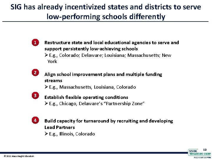 SIG has already incentivized states and districts to serve low-performing schools differently 1 Restructure