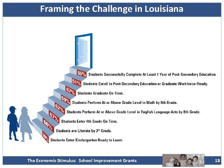 Framing the Challenge in Louisiana The Economic Stimulus: School Improvement Grants 18 