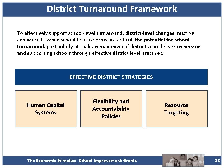 District Turnaround Framework To effectively support school-level turnaround, district-level changes must be considered. While