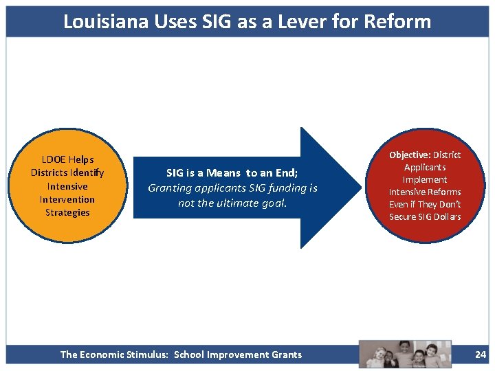 Louisiana Uses SIG as a Lever for Reform LDOE Helps Districts Identify Intensive Intervention