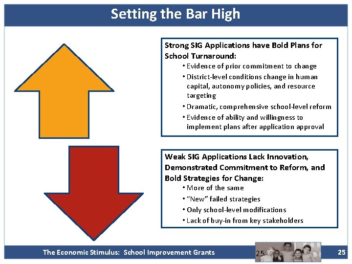 Setting the Bar High Strong SIG Applications have Bold Plans for School Turnaround: •