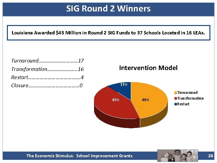 SIG Round 2 Winners Louisiana Awarded $45 Million in Round 2 SIG Funds to