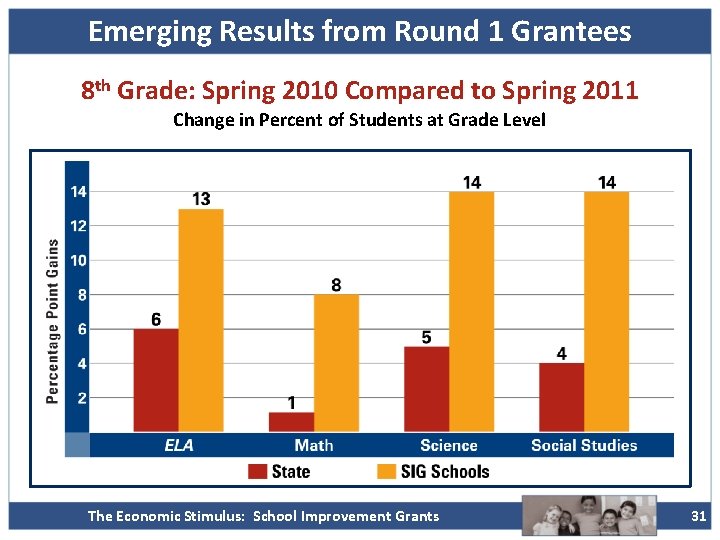 Emerging Results from Round 1 Grantees 8 th Grade: Spring 2010 Compared to Spring