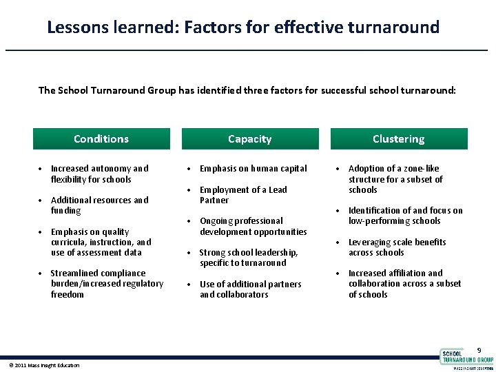 Lessons learned: Factors for effective turnaround The School Turnaround Group has identified three factors