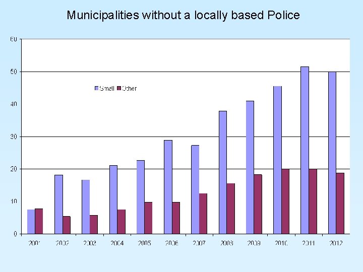 Municipalities without a locally based Police 