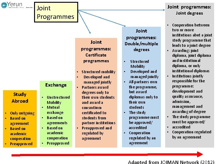Joint Programmes Joint programmes: Joint degrees Joint programmes: Certificate programmes Exchange Study Abroad • Joint Programmes Joint programmes: Joint degrees Joint programmes: Certificate programmes Exchange Study Abroad •