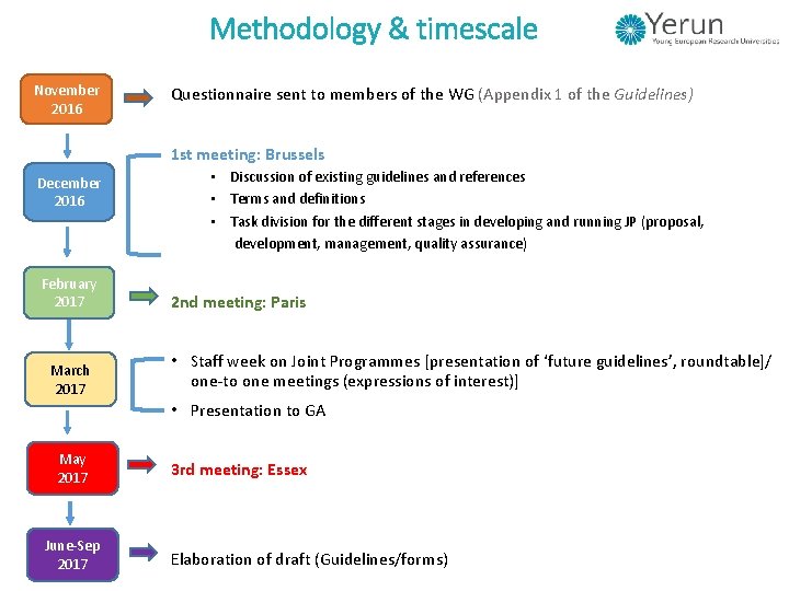 Methodology & timescale November 2016 Questionnaire sent to members of the WG (Appendix 1 Methodology & timescale November 2016 Questionnaire sent to members of the WG (Appendix 1