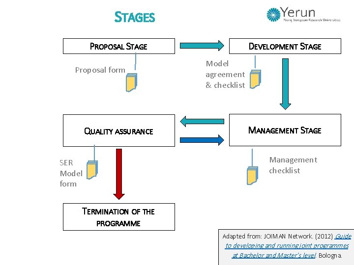 STAGES DEVELOPMENT STAGE PROPOSAL STAGE Proposal form QUALITY ASSURANCE Model agreement & checklist MANAGEMENT STAGES DEVELOPMENT STAGE PROPOSAL STAGE Proposal form QUALITY ASSURANCE Model agreement & checklist MANAGEMENT