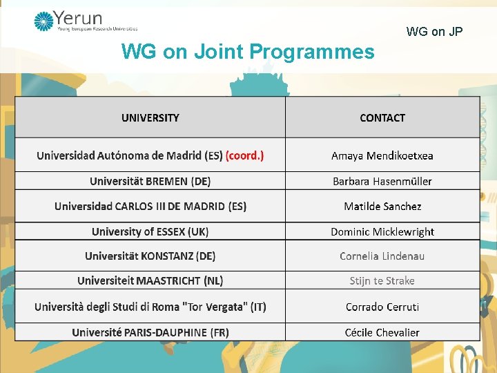 WG on JP WG on Joint Programmes WG on JP WG on Joint Programmes