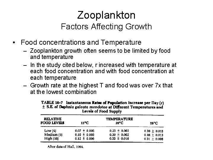Zooplankton Factors Affecting Growth • Food concentrations and Temperature – Zooplankton growth often seems