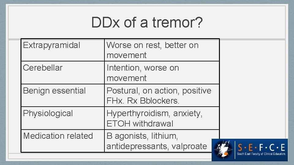 DDx of a tremor? Extrapyramidal Cerebellar Benign essential Physiological Medication related Worse on rest,